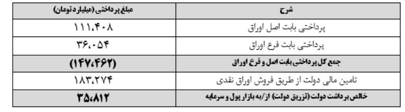 سازمان بورس اوراق بهادار , اقتصاد , 