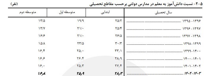 دانش‌آموزان , وزارت آموزش و پرورش , مسعود پزشکیان | پزشکیان , مدارس دولتی , 