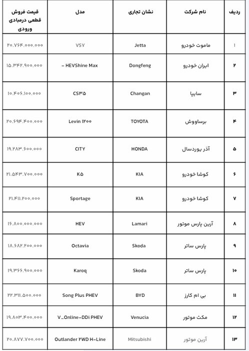 امروز، آخرین فرصت انتخاب خودروهای وارداتی در سامانه یکپارچه