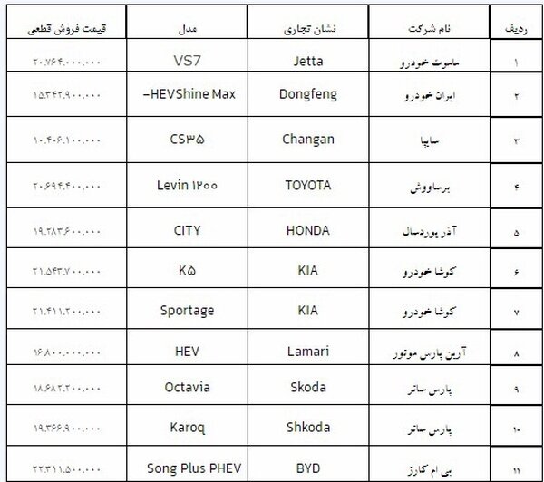 این یازده خودرو وارد ایران می‌شوند/ جزییات و قیمت