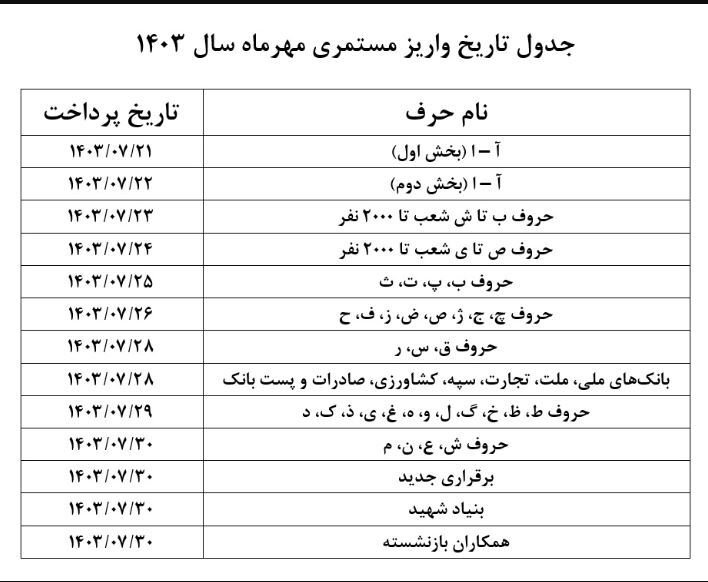 بازنشستگان حتما بخوانند/ آغاز واریز ۹ میلیون تومانی به حساب بازنشستگان + جزییات