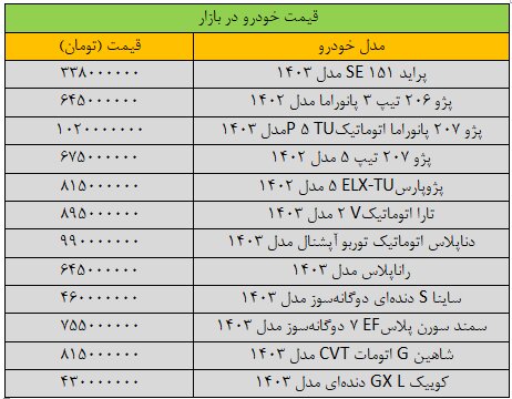 ریزش سنگین قیمت‌ها در بازار خودرو/ آخرین قیمت سمند، پراید، پژو، شاهین و کوییک + جدول