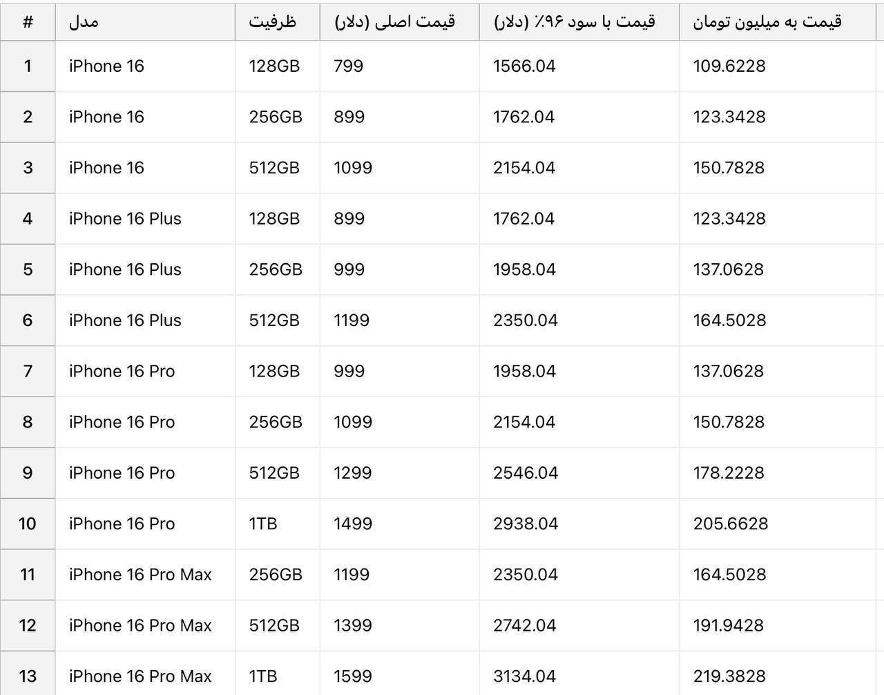 قیمت آیفون ۱۶ رجیستری شده اعلام شد/ پرومکس ۲۲۰ میلیون تومان!