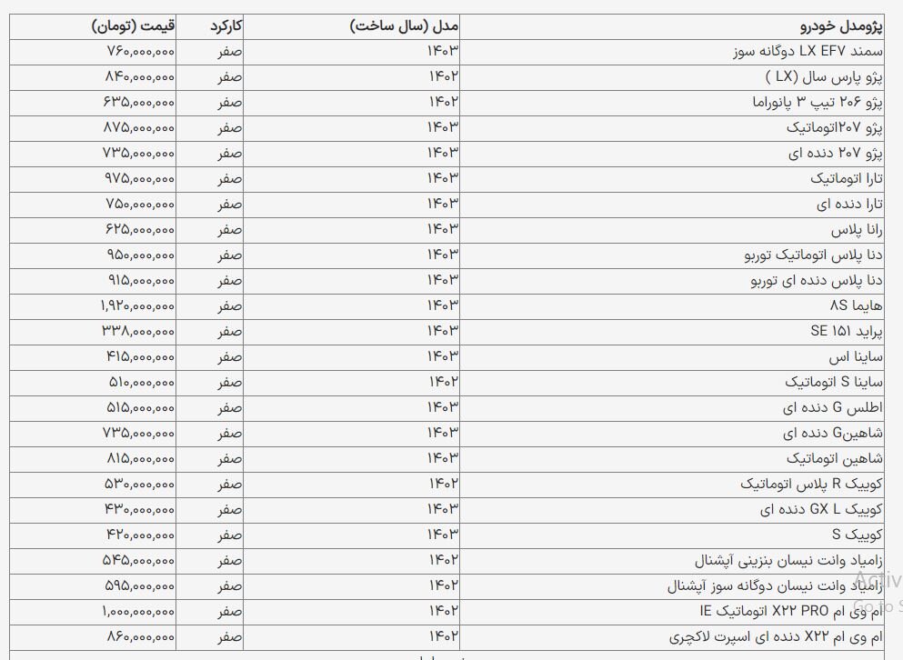 قیمت انواع خودروهای ایرانی/ رانا گران شد، دنا ارزان! + جدول