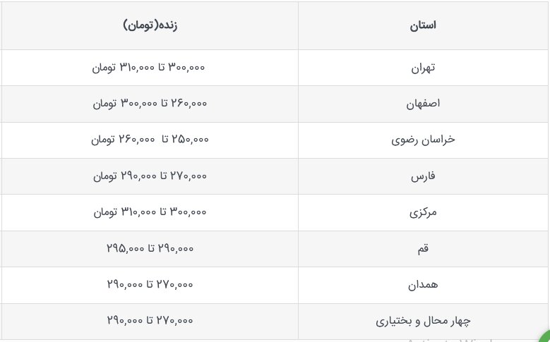 قیمت جدید دام‌زنده امروز ۱۷ مهر ۱۴۰۳ اعلام شد/ قیمت‌ها صعودی شد + جزییات