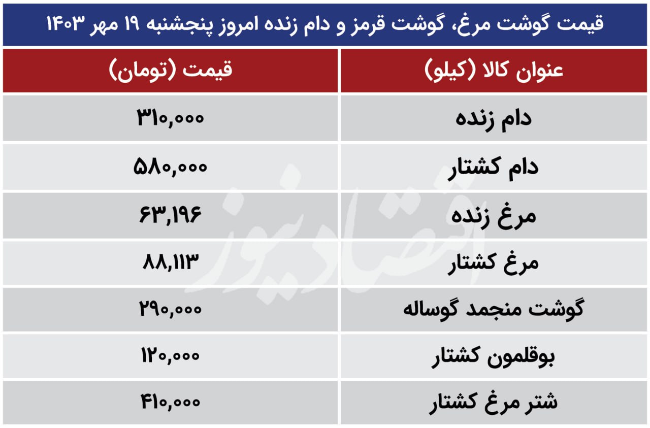 قیمت جدید دام‌زنده امروز ۱۹ مهر ۱۴۰۳ اعلام شد/ جزییات تغییر قیمت