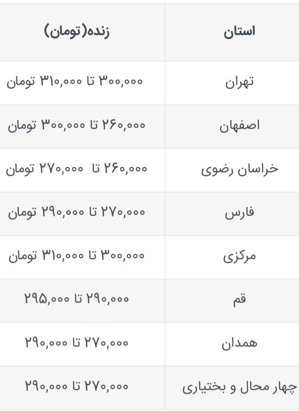 قیمت جدید دام‌زنده امروز ۲۳ مهر ۱۴۰۳ اعلام شد/ قیمت دام‌زنده تغییر کرد + جدول