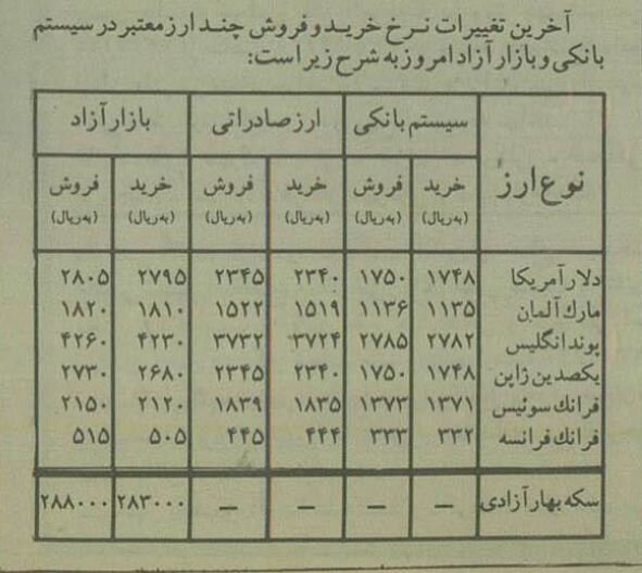 قیمت شوکه‌کننده دلار در این سال! / عکس