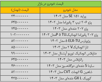 بازار خودرو به کمای عمیق رفت/ آخرین قیمت پراید، پژو، سمند، شاهین و کوییک + جدول