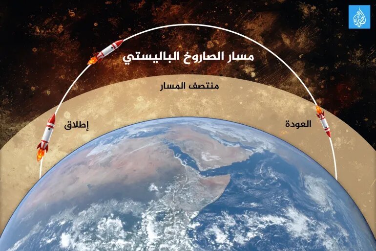 گزارش الجزیره در خصوص توان موشکی ایران در مقابل سامانه آمریکایی «تاد»