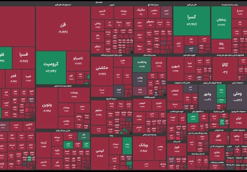 گزارش روزانه بورس 1 آبان/ سقوط شاخص کل به زیر 2 میلیون