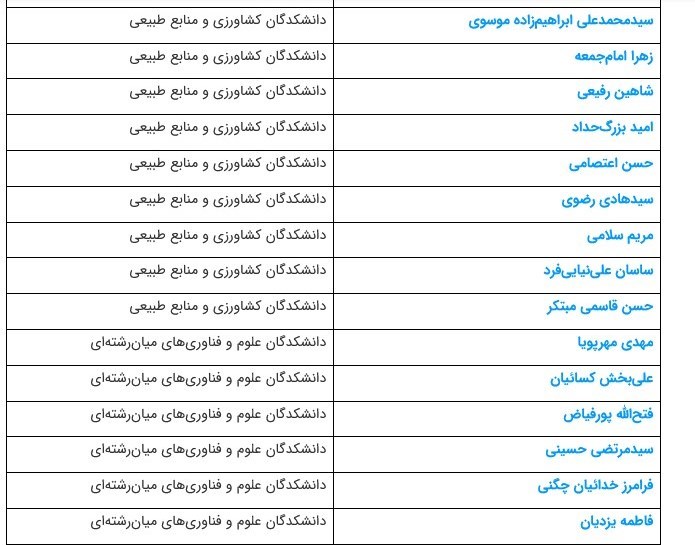 دانشگاه تهران , دانشگاه های جمهوری اسلامی ایران , 