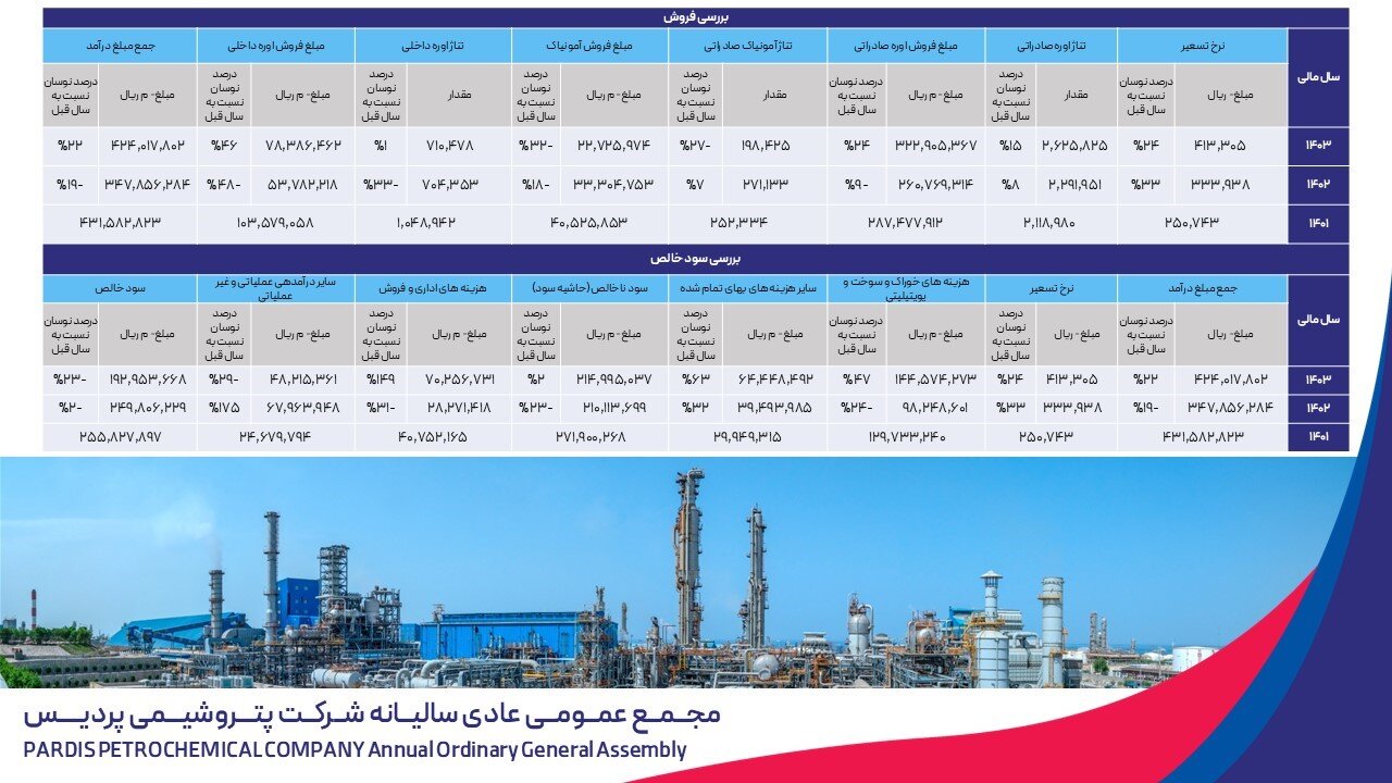 تغییر مدل صادراتی منجر به افزایش ۴۰ دلاری هرتن اوره شد