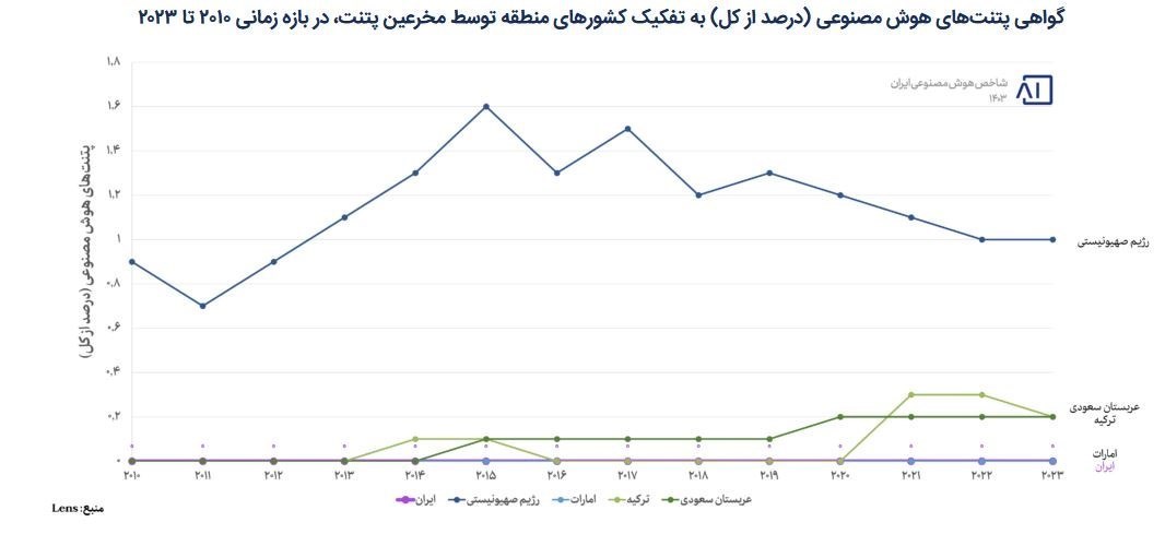 هوش مصنوعی , 