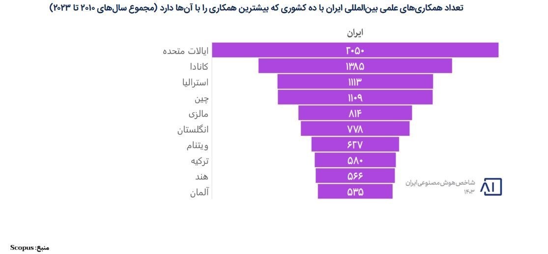 هوش مصنوعی , 