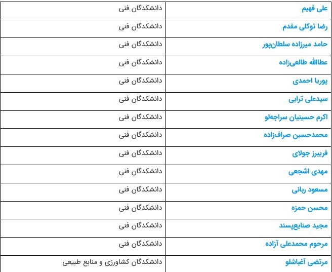 45 استاد دانشگاه تهران در بین دانشمندان پراستناد جهان