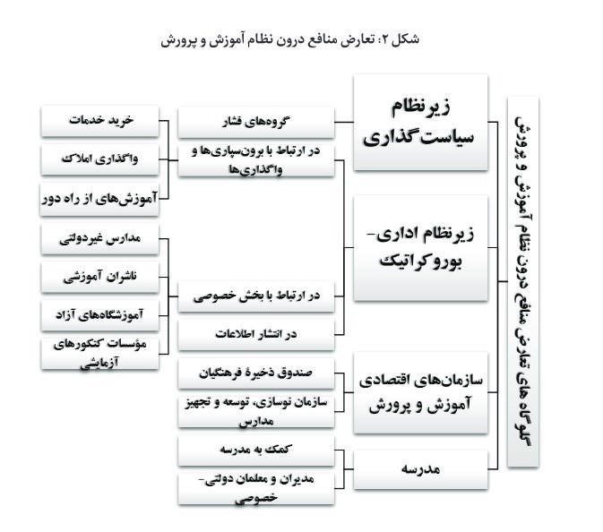 6 گام طلایی برای نجات مدارس دولتی و تحقق عدالت آموزشی