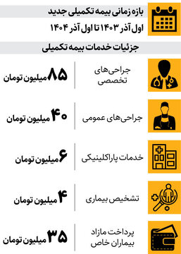 آخرین تغییرات هزینه‌های درمان بازنشستگان تامین اجتماعی