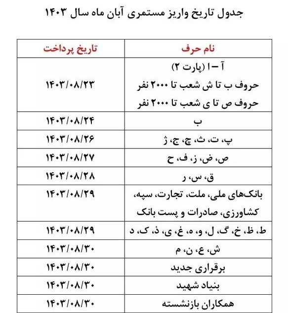 ادامه بدقولی های تأمین اجتماعی در واریز حقوق بازنشستگان