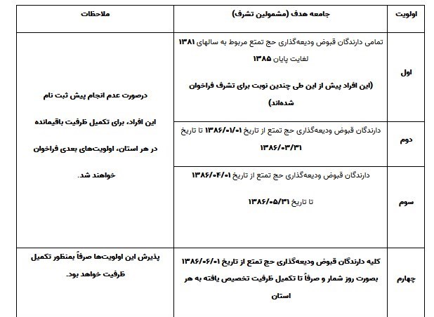 اعلام گروه های در اولویت برای اعزام به “حج تمتع”