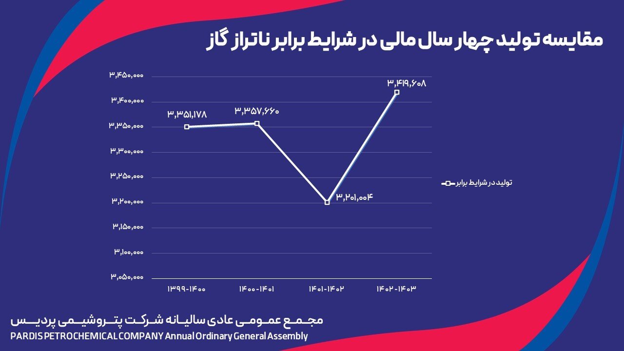 تغییر مدل صادراتی منجر به افزایش ۴۰ دلاری هرتن اوره شد