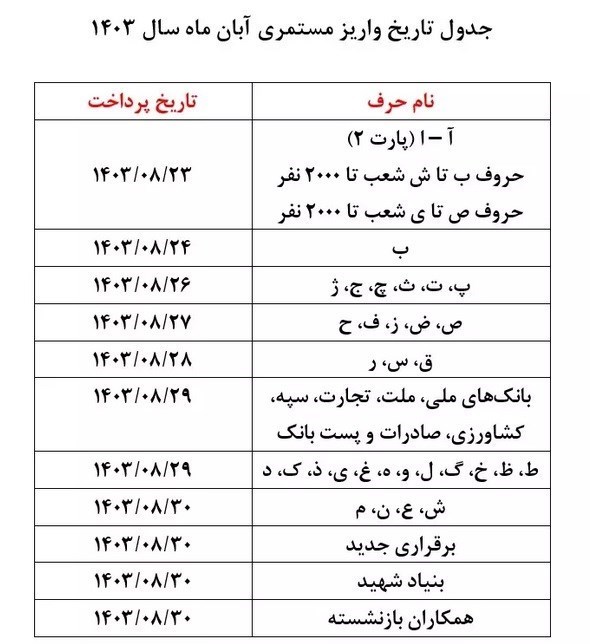 جزئیات و زمان اجرای طرح متناسب سازی حقوق بازنشستگان + جدول