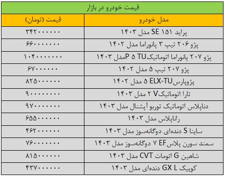 جهش سنگین قیمت‌ها در بازار خودرو/ آخرین قیمت پژو، پراید، سمند، شاهین و کوییک + جدول