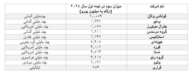 خودرو از امروز گران می‌شود/ مهمترین محصول تولیدی خودروسازان ایران چیست؟