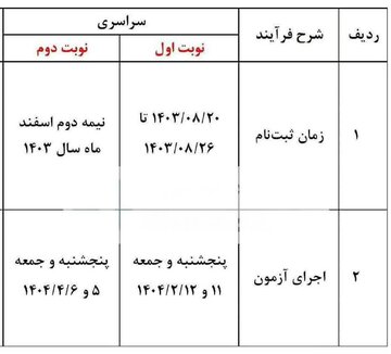 زمان ثبت نام و برگزاری کنکور ۱۴۰۴ مشخص شد/ سوابق تحصیلی اعمال می‌شود؟