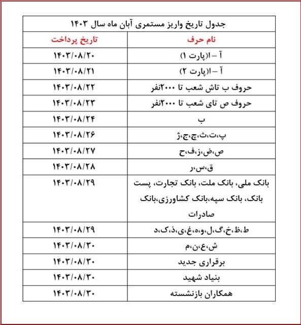 فیش حقوقی بازنشستگان تامین اجتماعی تغییر کرد/ جدول واریزی حقوق بازنشستگان منتشر شد