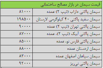 قیمت جدید سیمان امروز ۱۹ آبان ۱۴۰۳/ قیمت سیمان ریخت + جدول