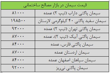 قیمت جدید سیمان ۱۳ آبان ۱۴۰۳ اعلام شد/ سیمان ارزان شد + جدول