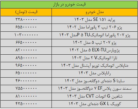 قیمت خودرو ترمز برید/ آخرین قیمت سمند، شاهین، تارا، دنا و کوییک + جدول