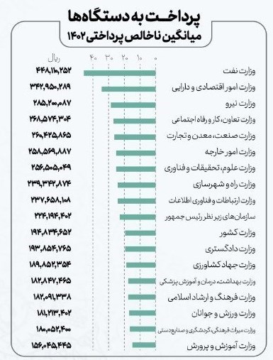 لزوم شفاف سازی سازمان اداری و استخدامی در مورد سامانه حقوق