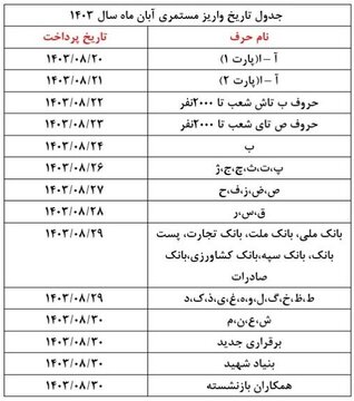 مابه التفاوت حقوق بازنشستگان در ابهام/ همسان سازی حقوق بازنشستگان به ایستگاه آخر رسید