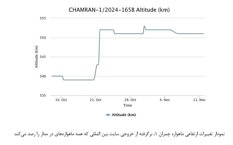 ماهواره “چمران1” شاهکاری از دقت و فناوری فضایی ایران