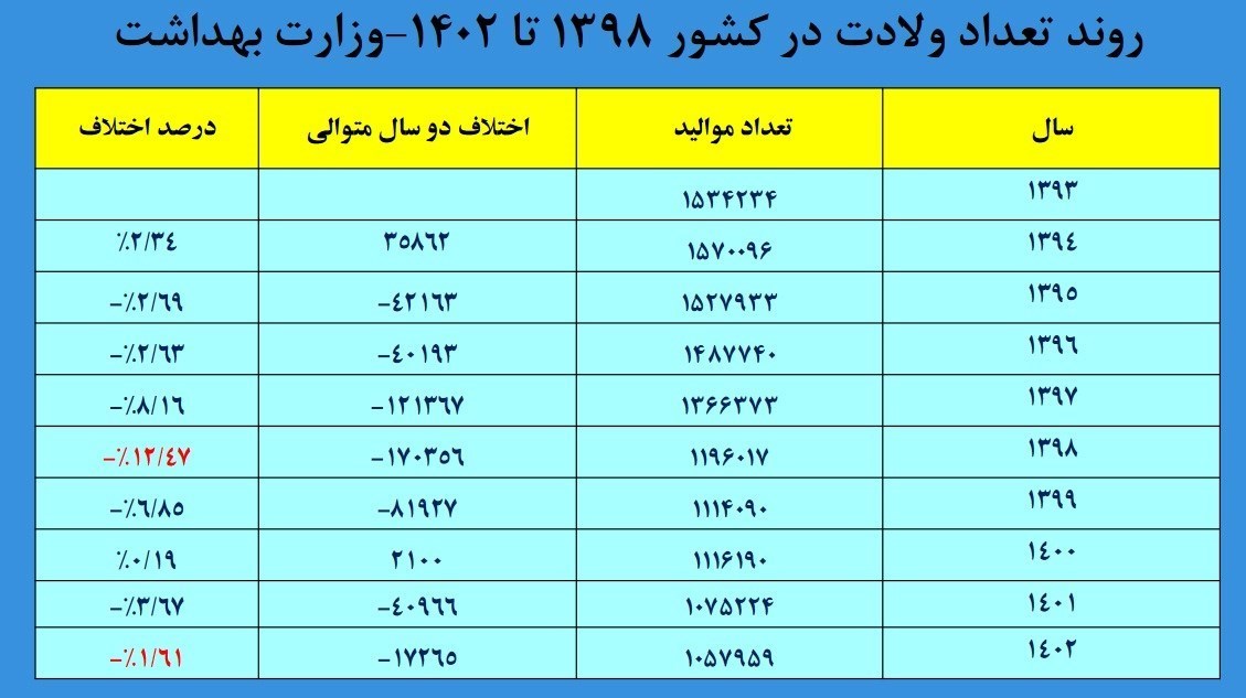 معضل “نسل ساندویچی” در کمین کشور/پیامدهای سالمندی جمعیت