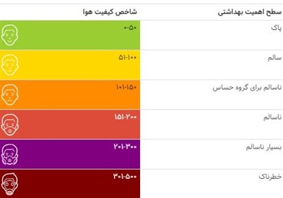 هوای ناسالم تهران برای گروه های حساس