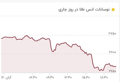 واکنش طلا به انتخاب ترامپ/ طلا به شدت سقوط کرد