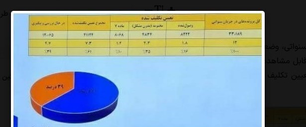 وصول 10.5 همت مطالبات گمرکی توسط گمرک شهیدرجایی