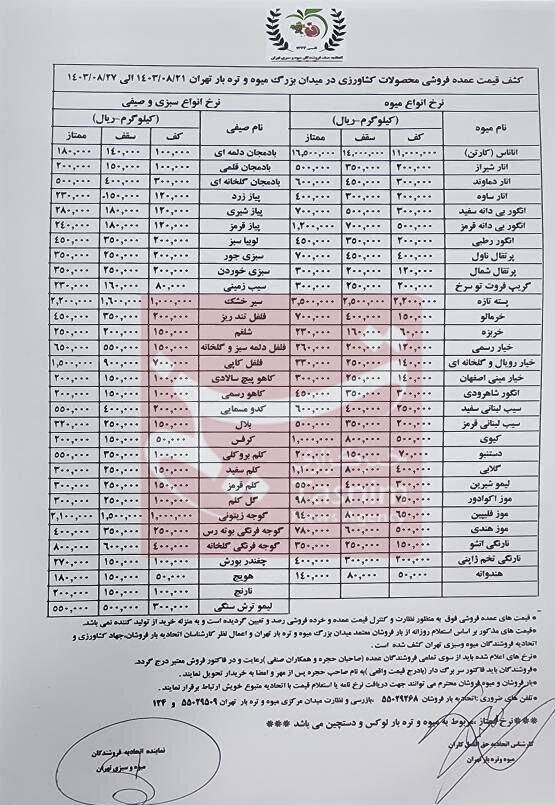 گوجه فرنگی لوکس شد – تسنیم