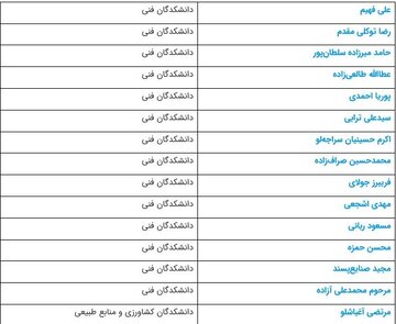 ۴۵ استاد دانشگاه تهران در بین دانشمندان پراستناد جهان/ اسامی اساتید