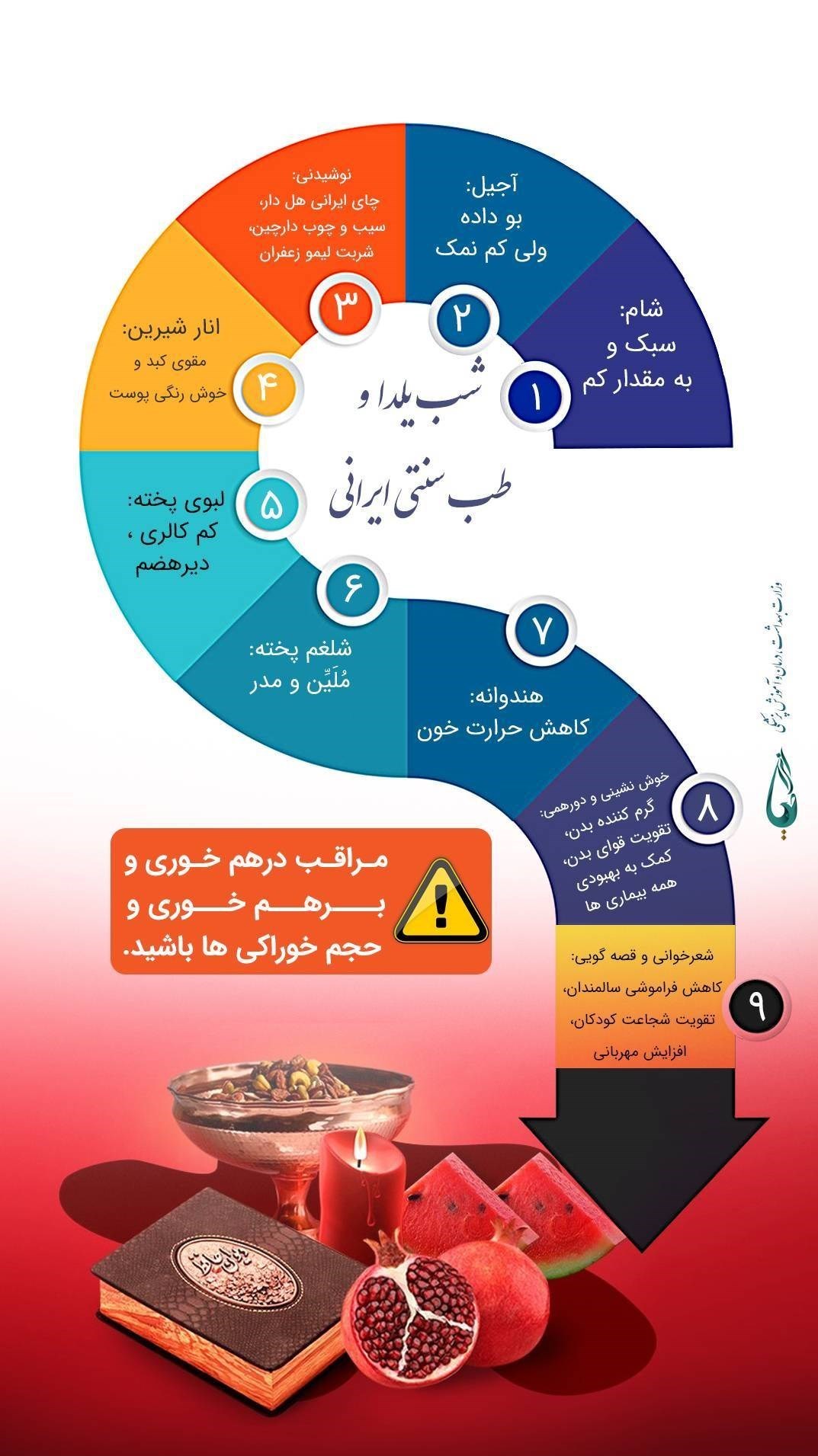 10 توصیه تغذیه ای طب سنتی ویژه شب یلدا