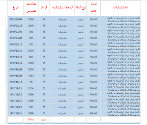 کاغذ در «کانون» توجهات؛ کدام ناشران بیشترین کاغذ سهمیه‌ای را دریافت کرده‌اند؟