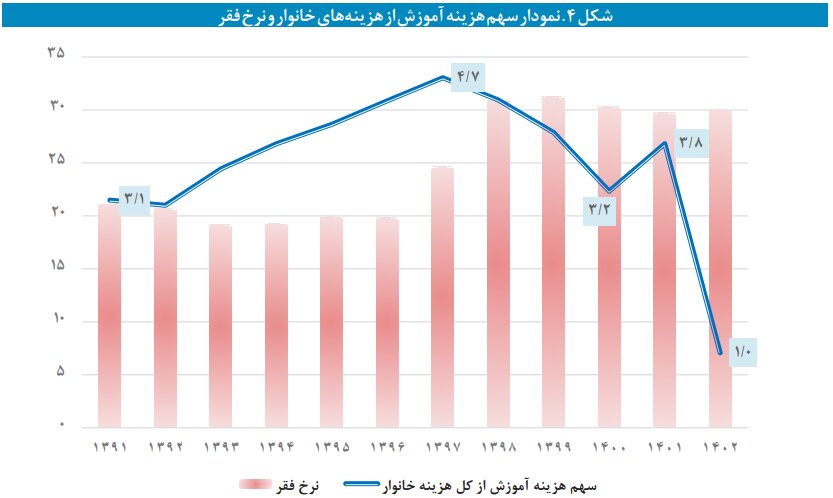 دانش‌آموزان جویای کار هستند تا تحصیل!/ «خانواده‌ها فرزندشان را از مدرسه محروم می‌کنند چراکه توان تامین هزینه‌ها را ندارند»