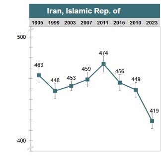 دانش‌آموزان , مدارس دولتی , 