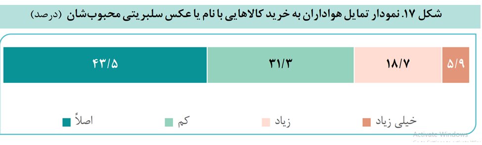 پستم را لایک کرد!/ فرهنگ سلبریتی در ایران کاستی زیادی دارد