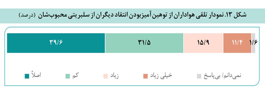 پستم را لایک کرد!/ فرهنگ سلبریتی در ایران کاستی زیادی دارد