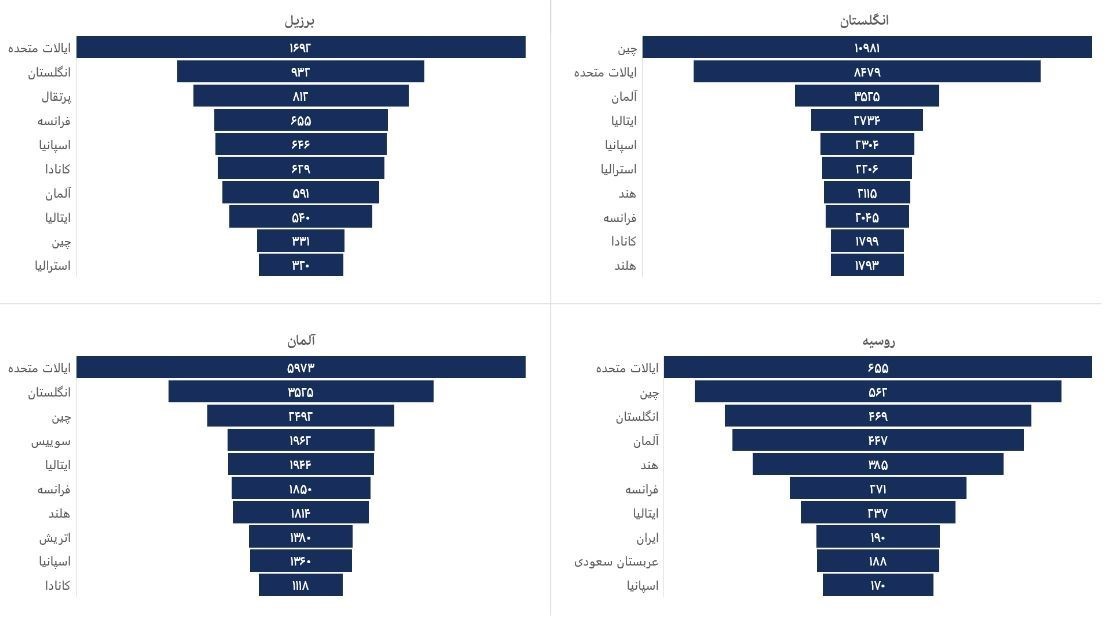 هوش مصنوعی , معاونت علمی و فناوری ریاست جمهوری , 