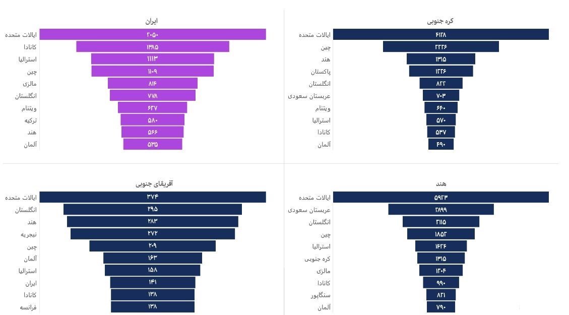 هوش مصنوعی , معاونت علمی و فناوری ریاست جمهوری , 